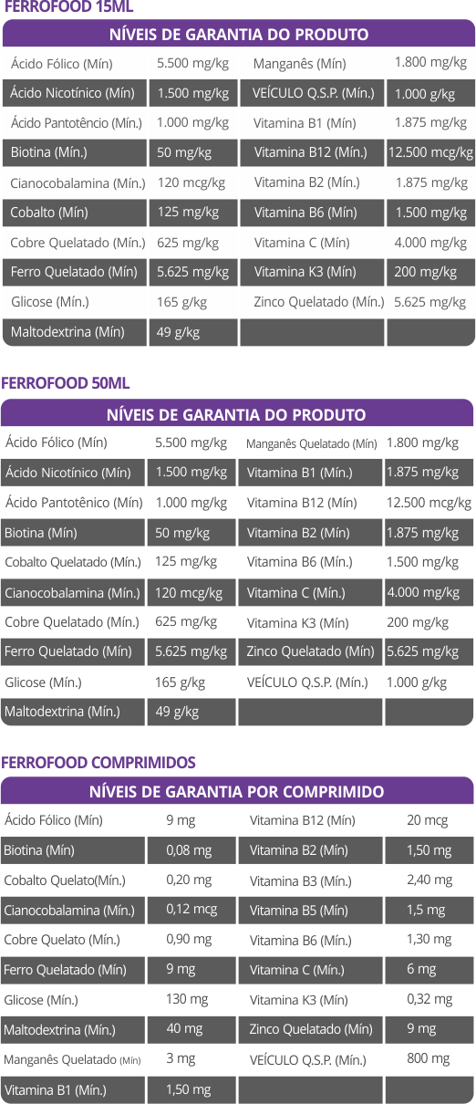 FERROFOOD SUPLEMENTO MINERAL VITAMÍNICO PARA CÃES E GATOS