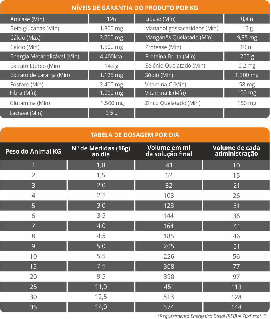 SUPPORT RENAFIL SUPLEMENTO ALIMENTAR DE ENERGIA PARA CÃES E GATOS